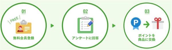 キューモニターの評判口コミ 安全に稼げる方法を紹介 21年